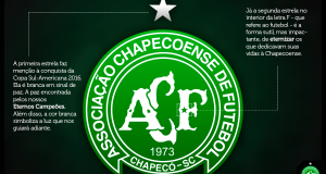 Chapecoense anunciou as mudanças no escudo da equipe (Divulgação/Chapecoense)