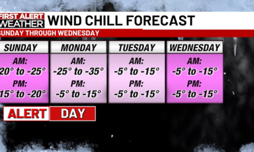 Cold Temperatures Continue Through the Weekend
