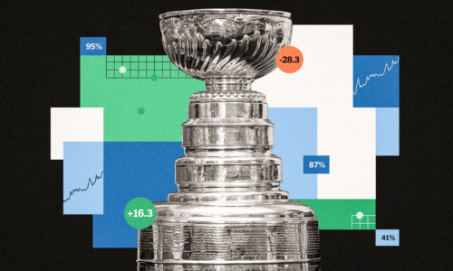 NHL 2025-26 Stanley Cup playoff chances and projected standings