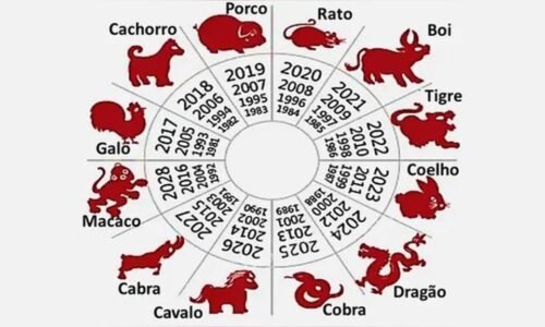 Ano-Novo Chinês 2026 marca início do Ano do Cavalo