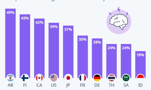 Infographic: Too Blessed or Totally Stressed?