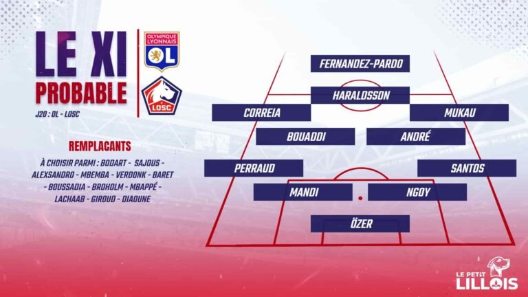 Olivier Giroud sur le banc ? Les compositions probables de OL - LOSC