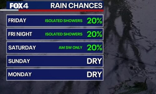 Dallas weather: Cold front brings cooler temps, rain chances in North Texas this weekend