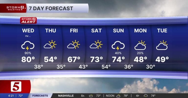 March 11, 2026: Storm 5 Alert