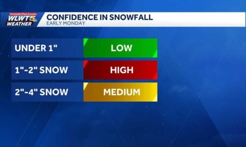 Snow showers to bring slick spots, potential accumulations