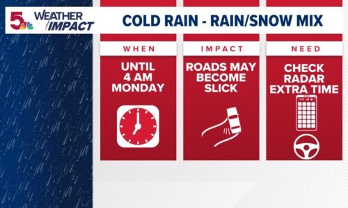 Weather Impact Alert: Mix of rain and snow ending overnight