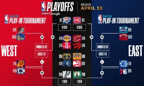 2026 NBA Playoffs: Standings, bracket and clinching updates
