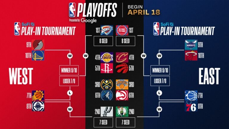 2026 NBA Playoffs: Standings, bracket and clinching updates
