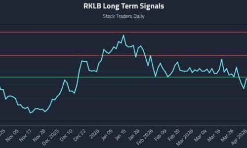 RKLB Long Term Analysis for April 26 2026