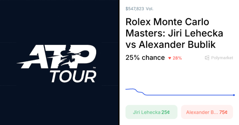 Bublik vs. Lehecka Odds & Predictions (Apr. 9, 2026)