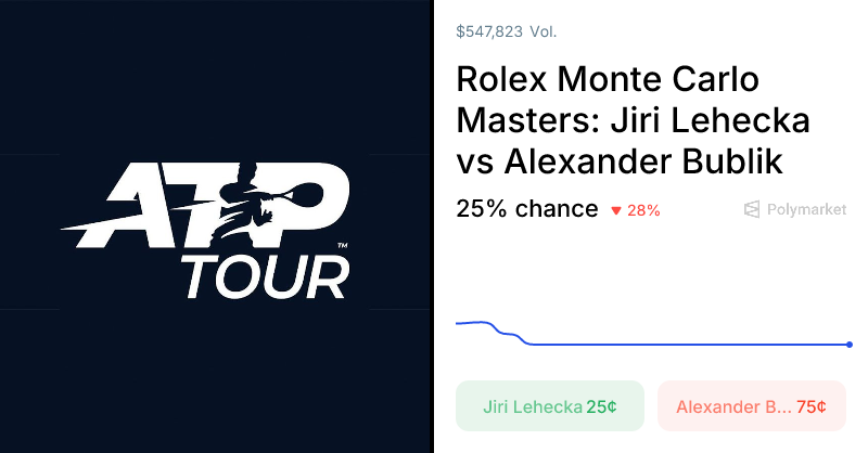Bublik vs. Lehecka Odds & Predictions (Apr. 9, 2026)
