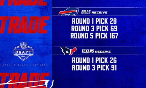 Buffalo Bills logo