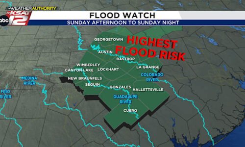 Flooding risk high east of San Antonio, but strong storms are still possible for the Alamo City