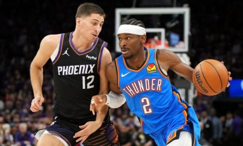 Gilgeous-Alexander scores 42, puts Thunder on verge of sweep