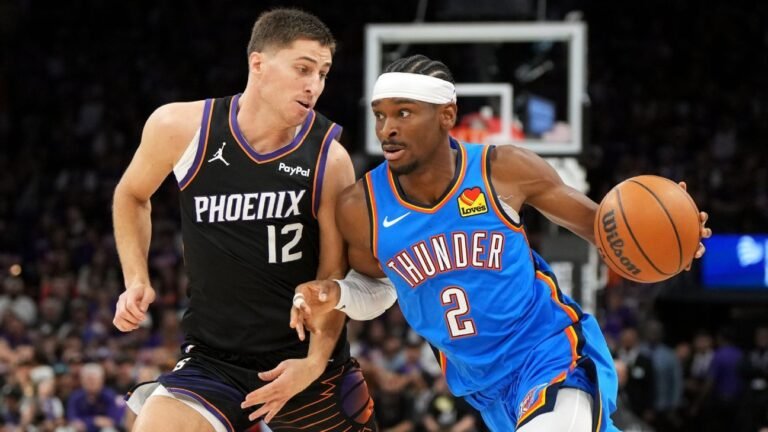 Gilgeous-Alexander scores 42, puts Thunder on verge of sweep