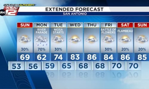 Keep the umbrellas on standby throughout Fiesta