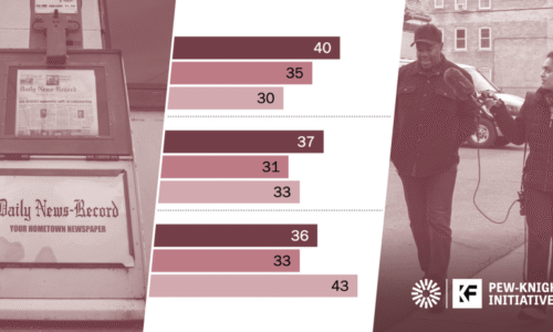Local News Fact Sheet | Pew Research Center