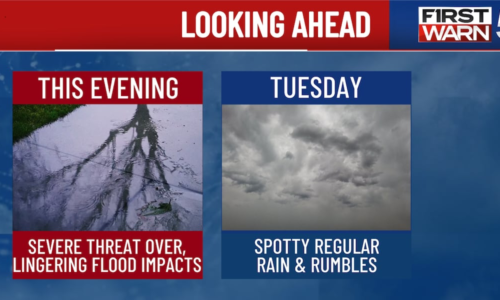 Mainly dry & cloudy this evening, lingering flood impacts