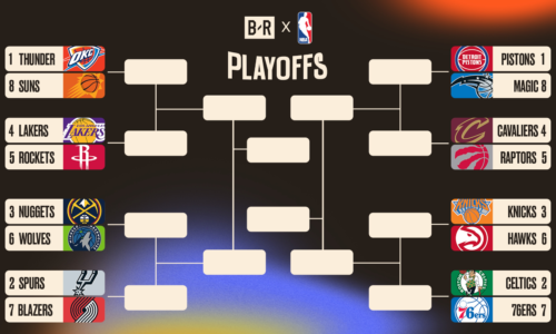 NBA Playoff Bracket 2026, Updated Picture, Schedule After April 26