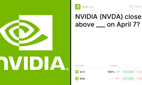 NVIDIA (NVDA) closes above ___ on April 7? Trading Odds & Predictions