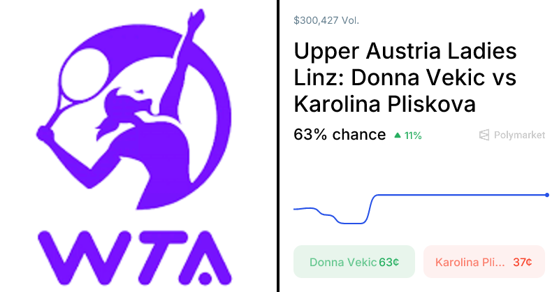 Pliskova vs. Vekic Odds & Predictions (Apr. 10, 2026)