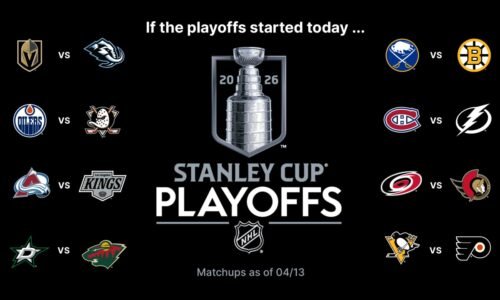 Stanley Cup Playoffs Buzz: Flyers can clinch, lock in series against Penguins