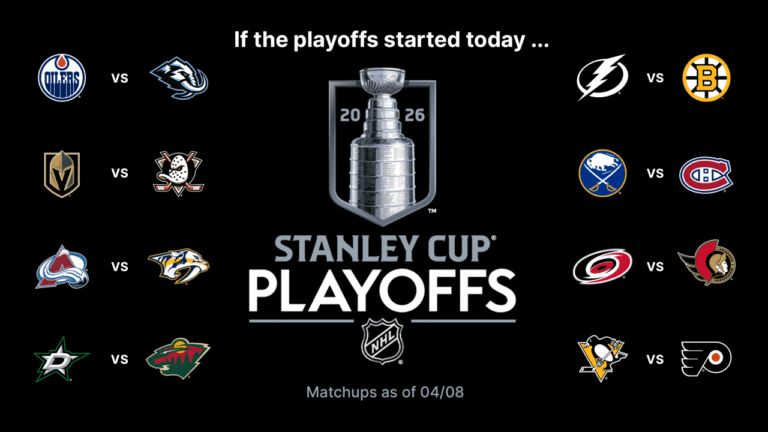 Stanley Cup Playoffs Buzz: Sabres visit Rangers, look to regain top spot in Atlantic