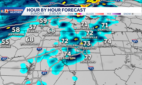 Staying hot on Saturday in North Carolina, cooldown arriving soon