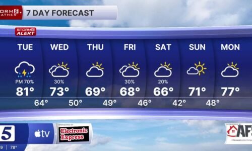 Storm 5 Alert Overnight and Tuesday