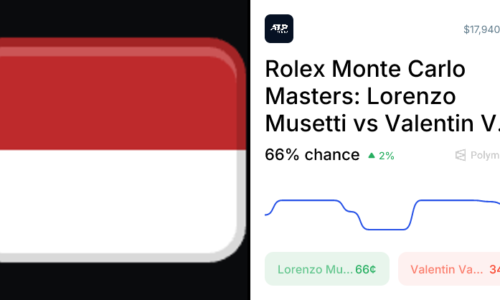 Vacherot vs. Musetti Odds & Predictions (Apr. 8, 2026)