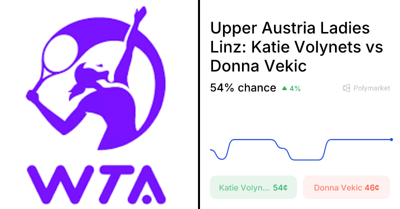 Vekic vs. Volynets Odds & Predictions (Apr. 7, 2026)