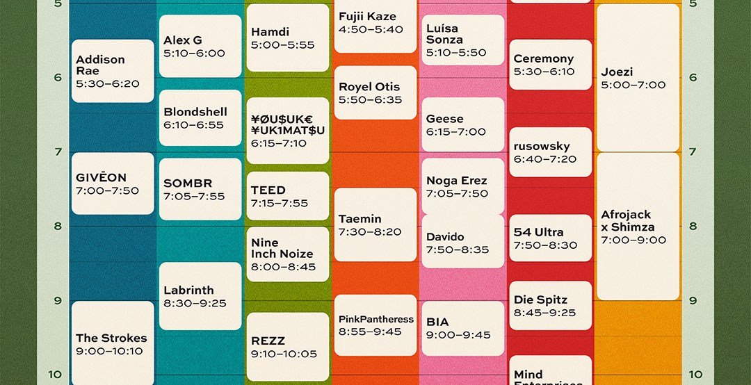 Watch the Coachella night 2 live stream featuring David Byrne, Pink Panthress, and Nine Inch Noize.