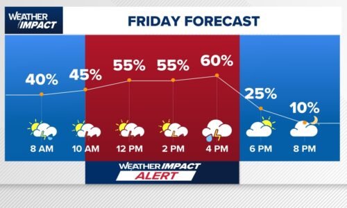 Weather Impact Alert issued for Friday as downpours across town are expected