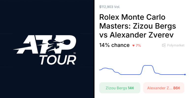Zverev vs. Bergs Odds & Predictions (Apr. 9, 2026)