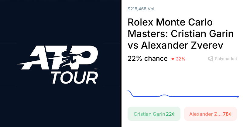Zverev vs. Garin Odds & Predictions (Apr. 8, 2026)