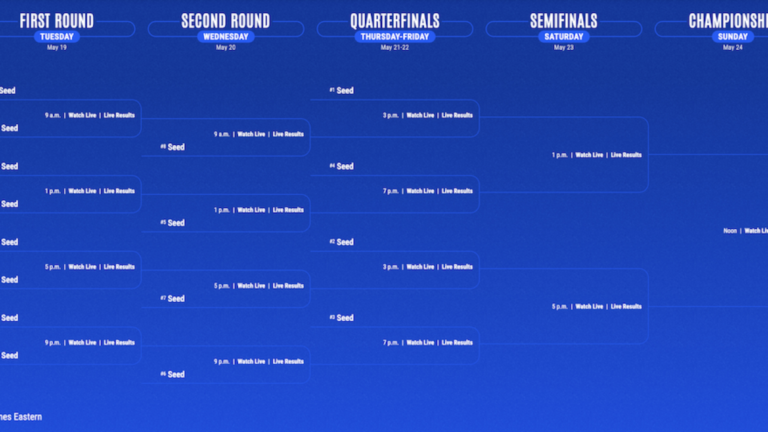 2026 ACC baseball tournament: Bracket, schedule, game times