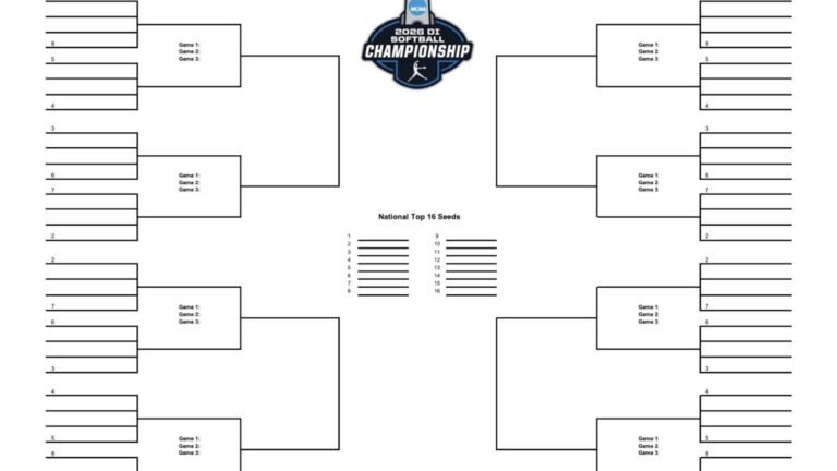2026 NCAA softball tournament: Bracket, schedule for the Women’s College World Series, scores