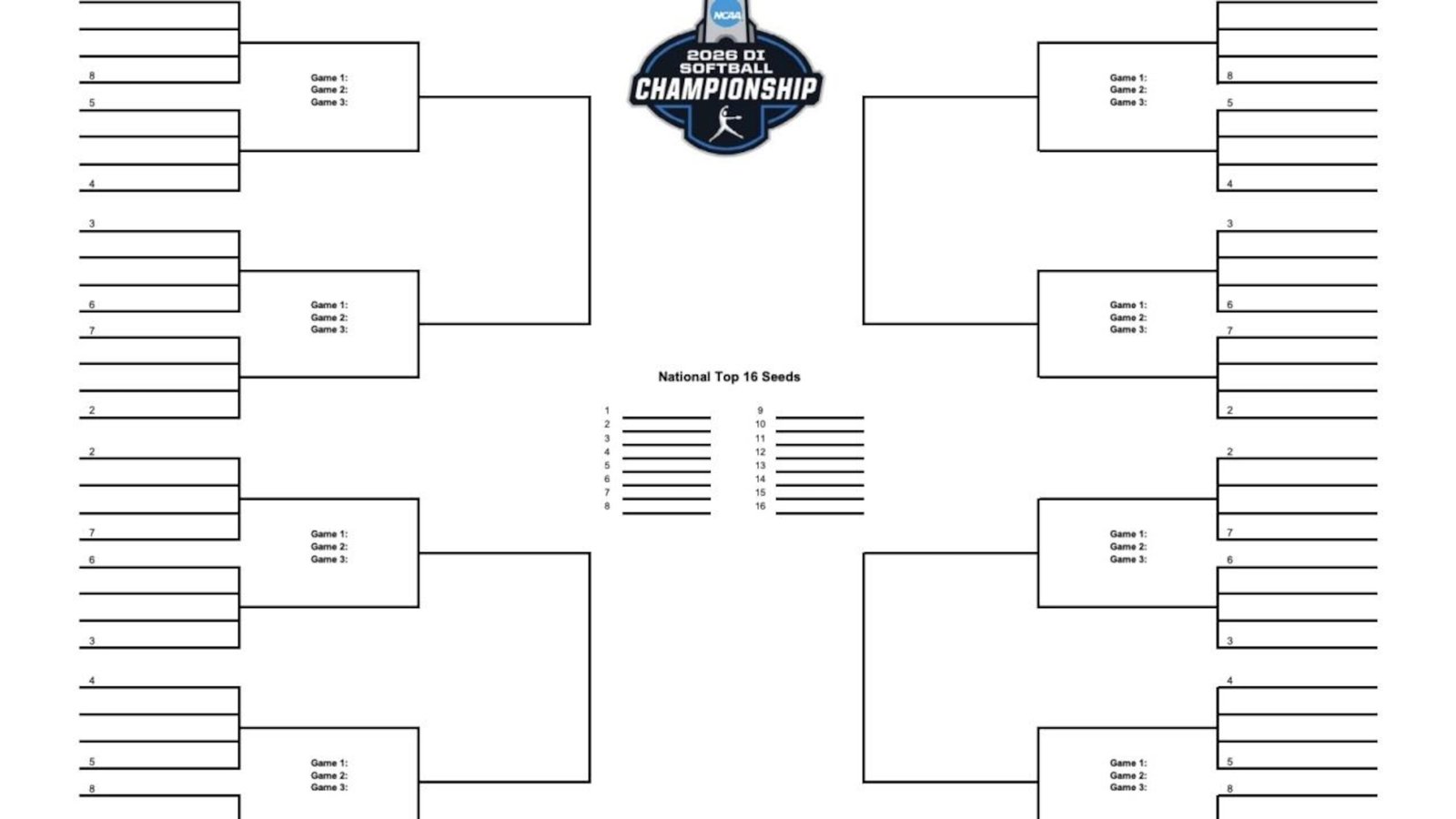 2026 NCAA softball tournament: Bracket, schedule for the Women’s College World Series, scores