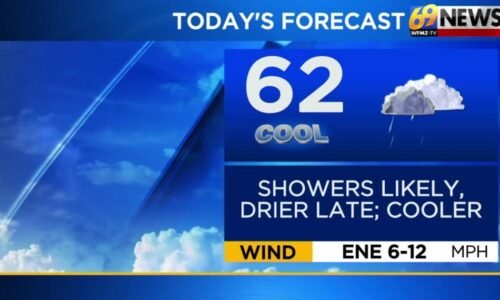 A cool down and some rain as we head into the holiday weekend | Weather