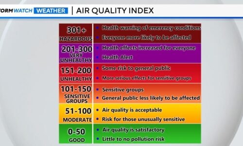 Air quality alert issued as ozone reaches unhealthy levels in Reno Sparks | Local News