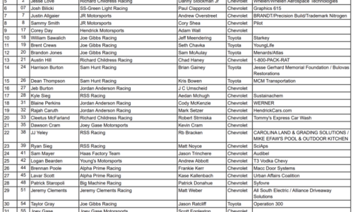 Alex Bowman Pulled From Planned O’Reilly Series Start – The Daily Downforce