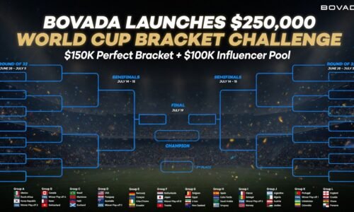 Bovada Launches $250,000 2026 World Cup Bracket Challenge – $150K for a Perfect Bracket