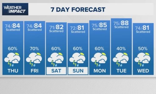 Houston forecast: Several days of rain with flood threat growing through Memorial Day weekend
