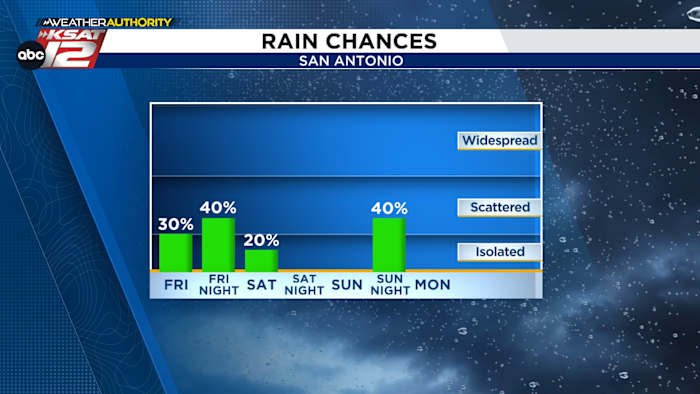 *Most* of Mother’s Day weekend will be warm & dry; storm chances tonight, Sunday night