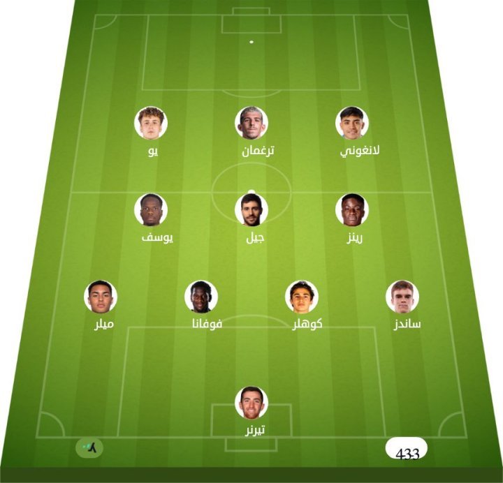 New England vs Philadelphia match lineup