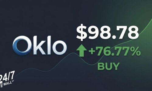 Oklo Stock Will Surge 75% This Year