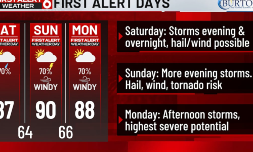 Omaha Weather: Severe Storms