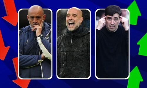 Premier League permutations