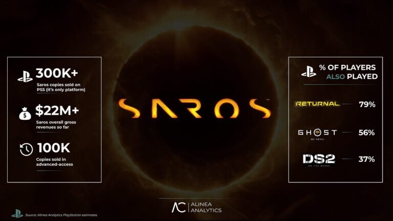 Saros sells 300K+ in its first two weeks