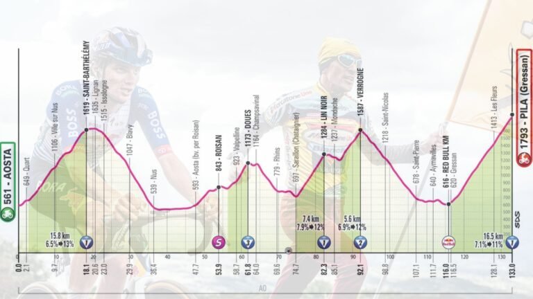 Stage 14 preview Giro d'Italia 2026